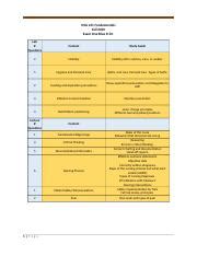 Fundamental Exam Blueprint Docx Nsg Fundamentals Fall Exam