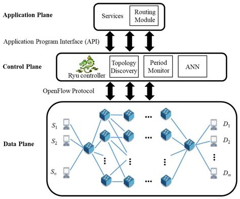 Applied Sciences Free Full Text Artificial Intelligence Enabled