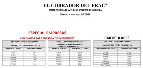 Contratación Online y Tarifas El Cobrador del Frac