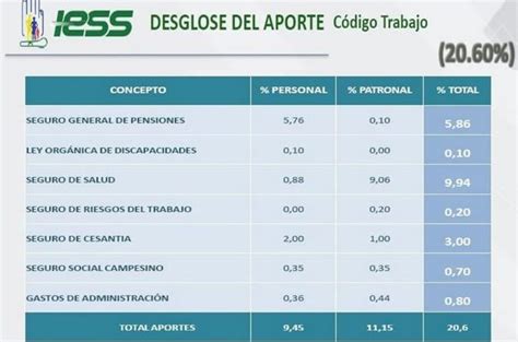 Cálculo De Pensiones De Iess 81c