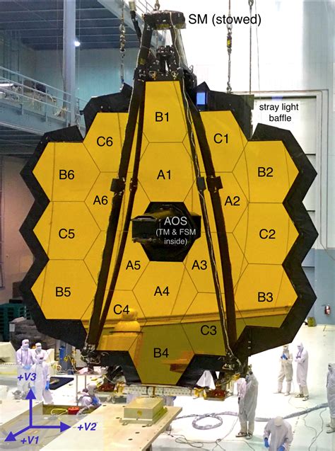 JWST Telescope - JWST User Documentation