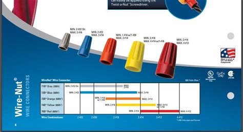 14 Gauge Wire Nut Color