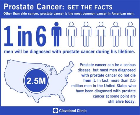 September Prostate Cancer Awareness Month — Health Hub From Cleveland Clinic