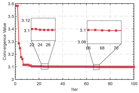 Applied Sciences Free Full Text Dynamics Modeling And Load Sharing