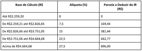 Imposto De Renda Conheça A Tabela De Valores Isentos Em 2024 Rádio Cdl Fm 1029
