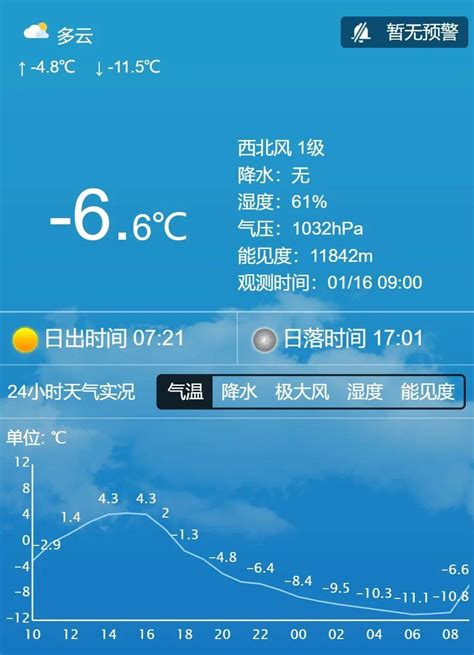 冷空气来袭，风大气温低，部分地区有雨夹雪来！ 西南 预报 天气