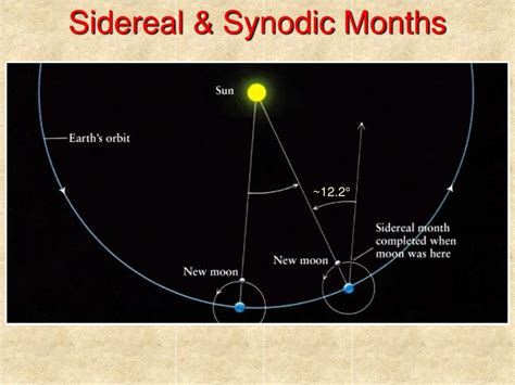 PPT 3 Lunar Motions Eclipses PowerPoint Presentation Free