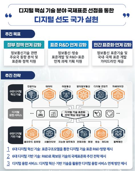 과기부 “ai·6g ‘12대 혁신기술 표준 선점 나선다”