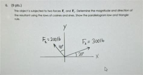 Solved The Object Is Subjected To Two Forces F1 And F2