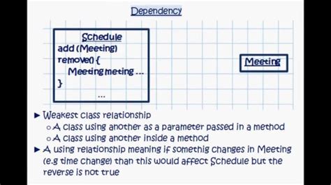 Uml Tutorial Association Aggregation Composition Dependency Generalization And Realization