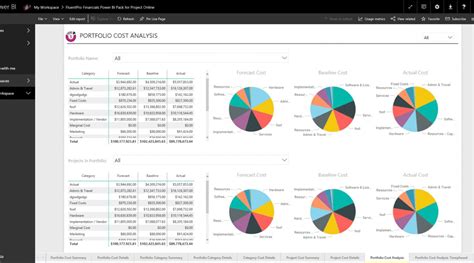 15 Power BI Microsoft Project Examples And Ideas For Practice