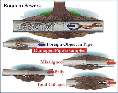 Sewer Line Camera Inspection Basics Benefits Henry Plumbing