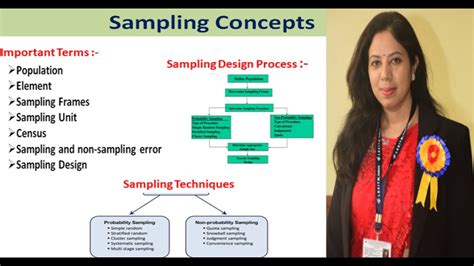 Basic Important Terms Of Sampling Concept Population Element