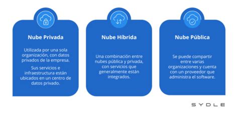 Diferencia entre empresa pública y privada Cuál es la mejor opción