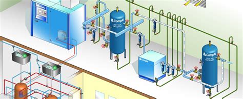 Dos & Don'ts of Air Compressor Installation