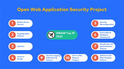 A Complete Guide To OWASP Security Testing ASTRA