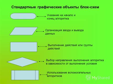 Презентация на тему: "Типы алгоритмов Учитель информатики школы 46 г ...