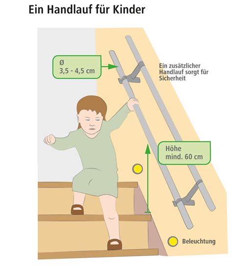 Vorschriften für sichere Treppengeländer im Haus