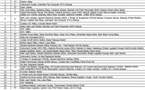 Complete Guide To The 2007 Ford Expedition Fuse Diagram Everything You Need To Know