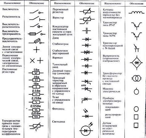 Обозначения в схемах. Условный графический и буквенный код элементов ...