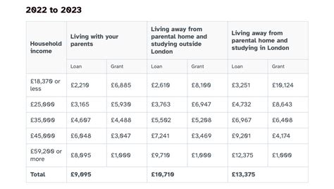 uni student finance information st davids college
