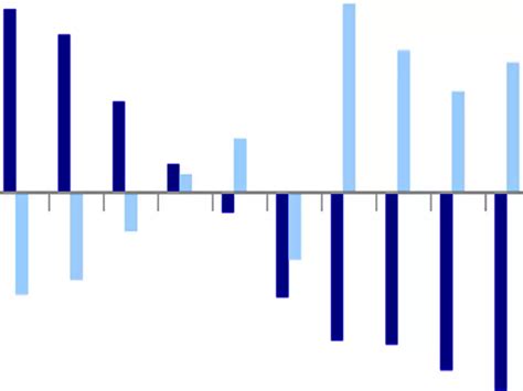 This Chart Shows How Hedge Fund Positioning Has Fueled The Stock Market