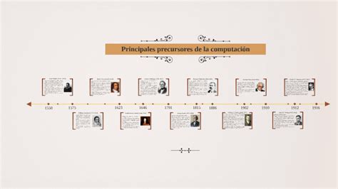 Precursores de la Computación by Jimena Guzmán Cárdenas on Prezi