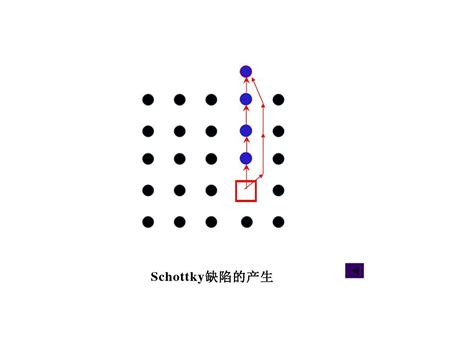 晶体结构缺陷word文档在线阅读与下载免费文档