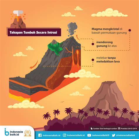 INFOGRAFIS Fakta Menarik Gunung Merapi 41 OFF