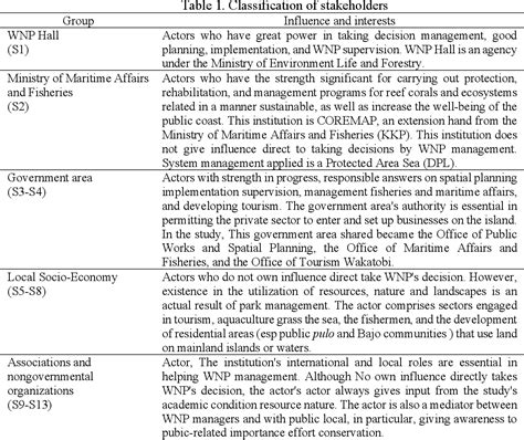 Table From Mapping Resource Conflicts Based On Land Use And Land