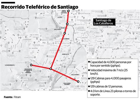 Telef Rico Y Monorriel De Santiago Avanzan Diario Libre