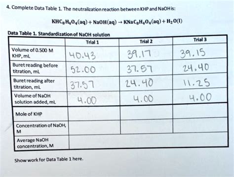 Solved Complete Data Table 1 The Neutralization Reaction Between Khp And Naohis Khcgh O Aq