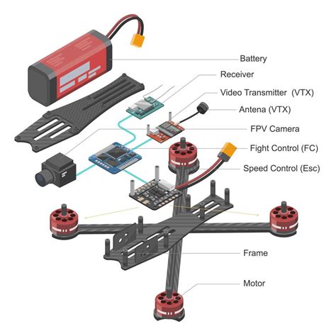 FPV Drone Racing freestyle RC Drone Parts Diagram Pro sport flight ...