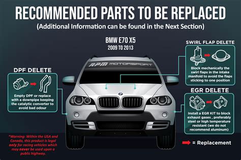 Bmw X5 Xdrive35d 30sd E70 Years 2009 To 2013 Scr Dpf Egr Delete