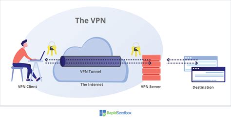 Vpn Vs Proxy 6 Differences You Should Know