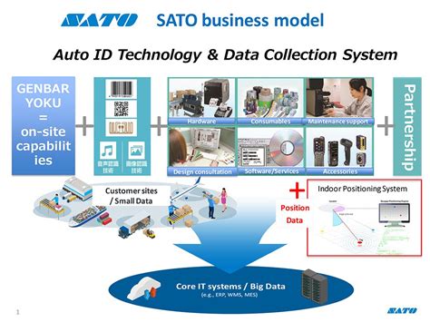 sato corporation quuppa