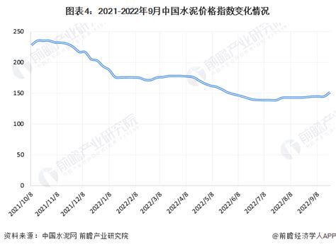 15分钟“闪崩”暴跌99！百亿级市值仅剩14亿港元，“差点跌没了”【附中国水泥市场供需情况】水泥新浪财经新浪网