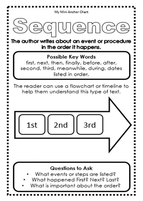 Expository Text Structure Sequence Mini Anchor Chart Use These Mini Anchor Charts In Your