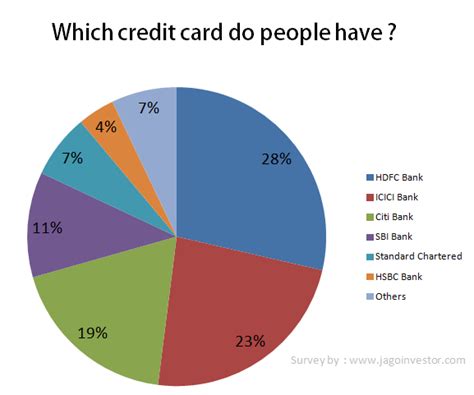 Credit Card Comparison Chart India Labb By Ag