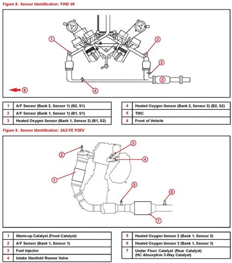 P1155 Toyota Location Bank 2 Sensor 1 Autocodes