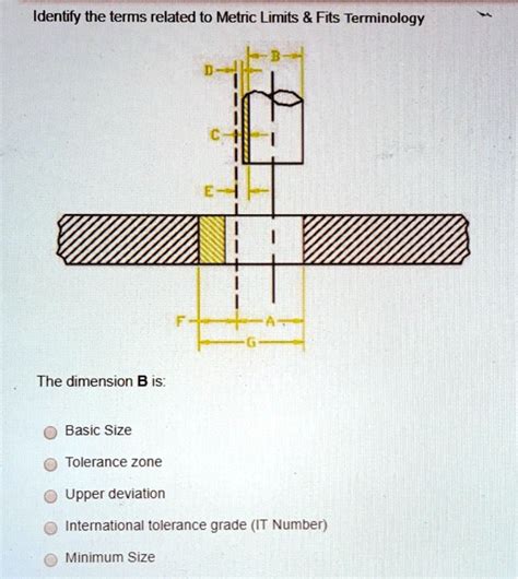 Solved Identify The Terms Related To Metric Limits Fits Terminology