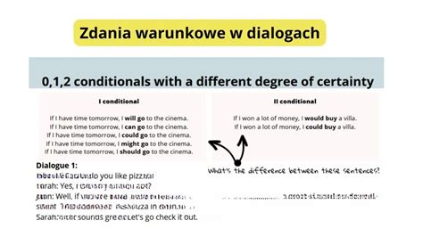 Okresy Warunkowe Conditional With A Different Degree Of