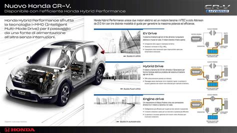 2015 Honda Crv Battery Group Size