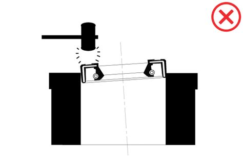 Oil Seal Installation Guide Global O Ring And Seal