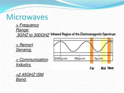 Wireless charging of mobile phones using microwaves 1