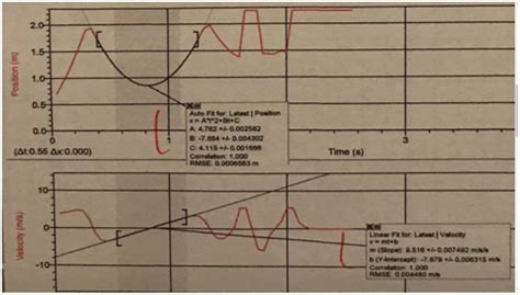 Ball Drop Experiment | Help with Physics Homework