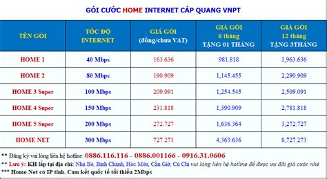 Bảng giá cước Internet cáp quang FiberVNN VNPT