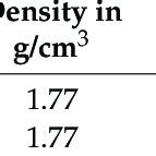 Characteristics of the used carbon filament yarn [29]. Properties of... | Download Scientific ...