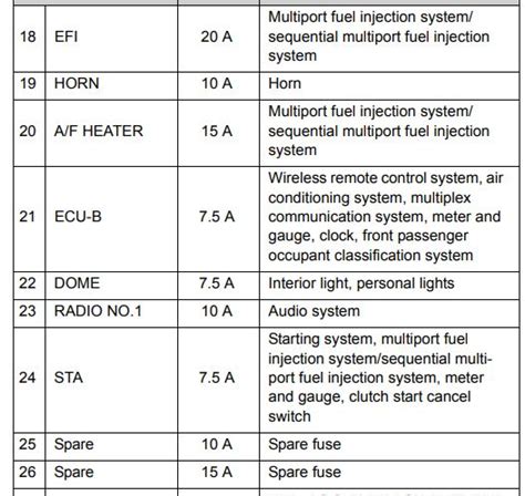 Toyota Tacoma Interior Fuse Box Diagram