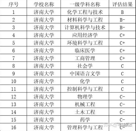 2023考研济南大学报考条件、专业目录、分数线、报录比等考研院校信息汇总 206 知乎